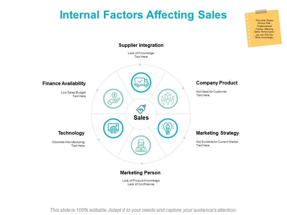 Internal_Factors_Affecting_Sales_Ppt_PowerPoint_Presentation_Infographics_Rules_Slide_1.jpg