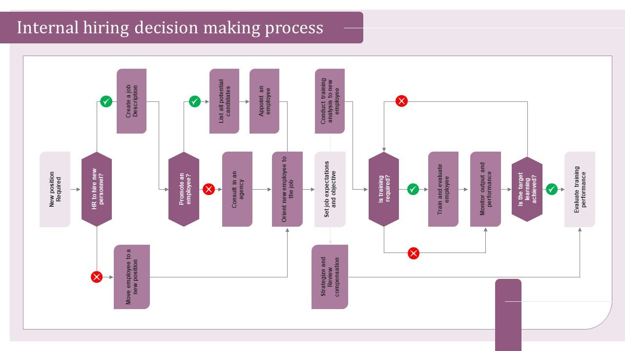 Internal_Hiring_Handbook_Internal_Hiring_Decision_Making_Process_Diagrams_PDF_Slide_1.jpg