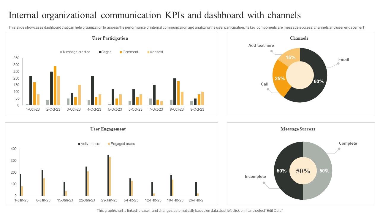 Internal_Organizational_Communication_Kpis_And_Dashboard_With_Channels_Infographics_PDF_Slide_1.jpg