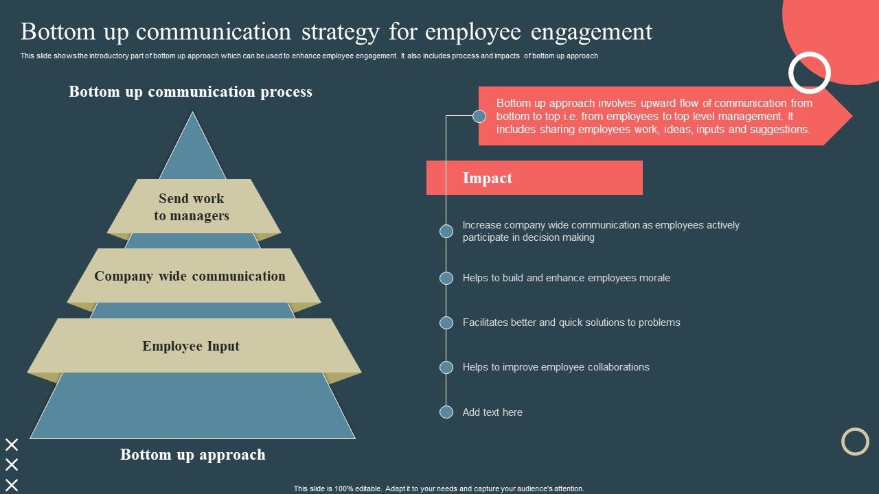 Internal_Promotion_Strategy_To_Enhance_Brand_Awareness_Bottom_Up_Communication_Strategy_Employee_Structure_PDF_Slide_1.jpg