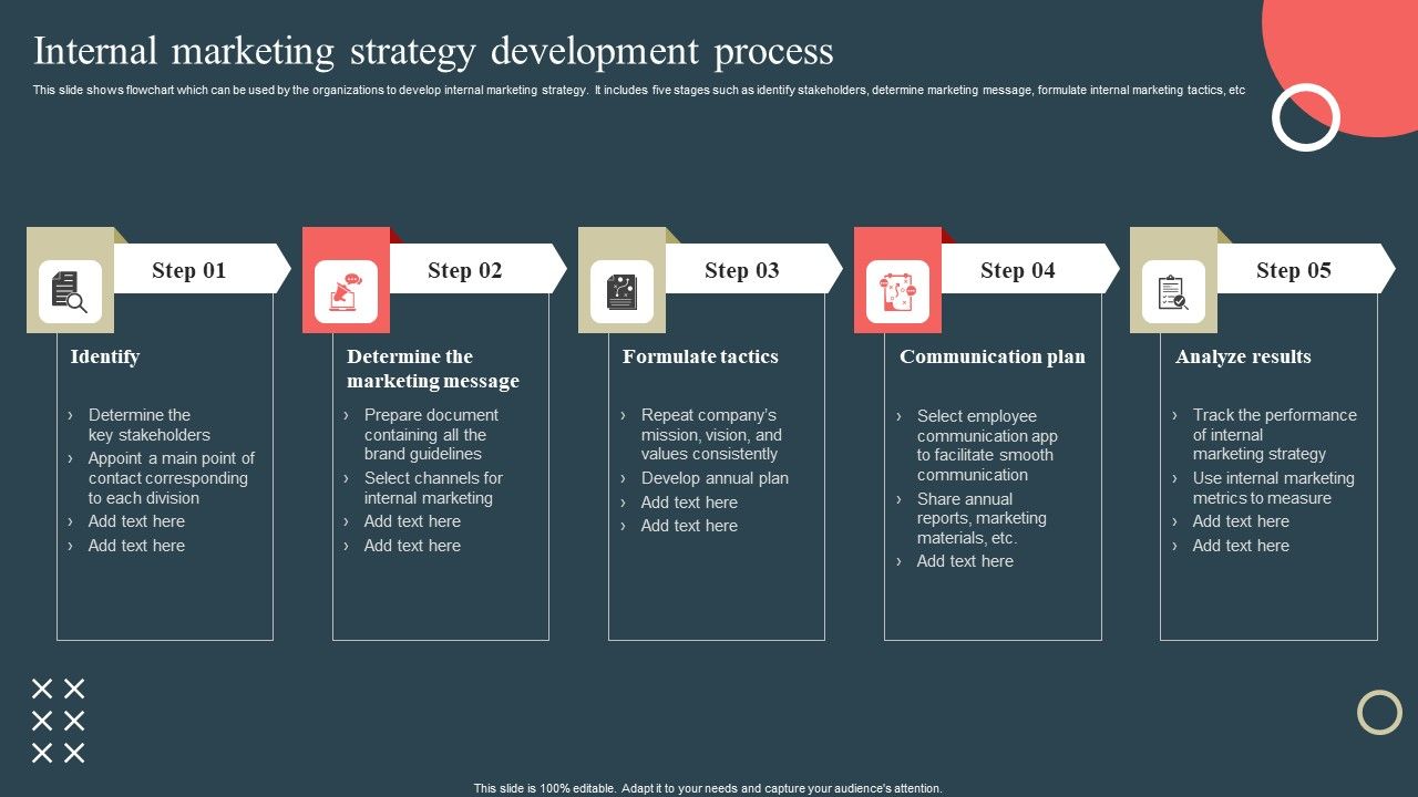Internal_Promotion_Strategy_To_Enhance_Brand_Awareness_Internal_Marketing_Strategy_Development_Process_Professional_PDF_Slide_1.jpg