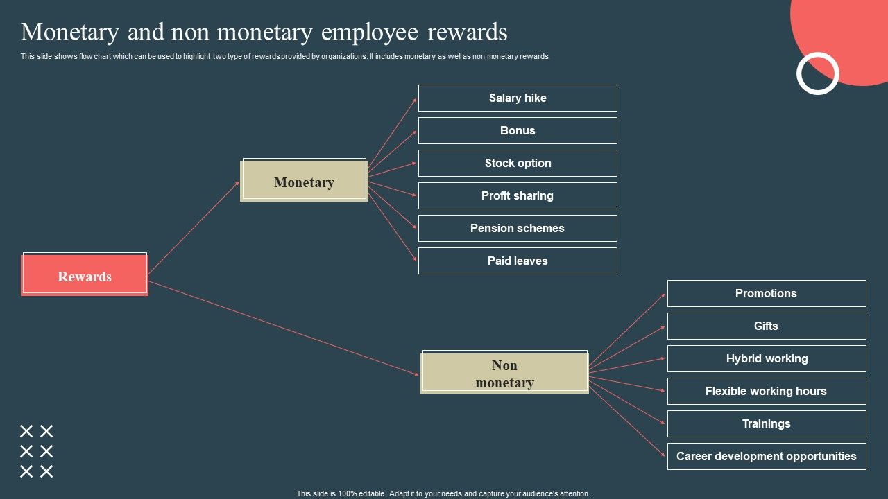 Internal_Promotion_Strategy_To_Enhance_Brand_Awareness_Monetary_And_Non_Monetary_Employee_Rewards_Elements_PDF_Slide_1.jpg