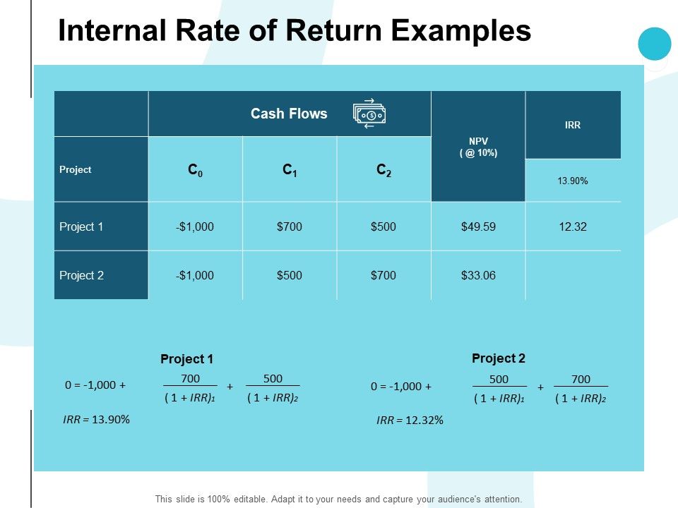 Internal_Rate_Of_Return_Examples_Ppt_PowerPoint_Presentation_File_Clipart_Slide_1.jpg
