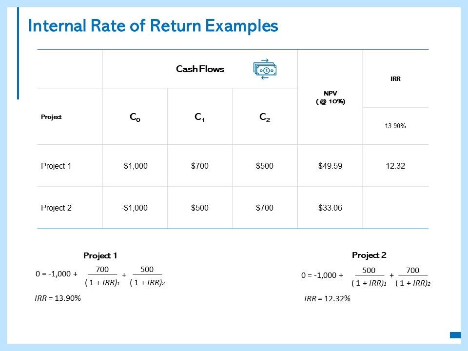 Internal_Rate_Of_Return_Examples_Ppt_PowerPoint_Presentation_Portfolio_Inspiration_Slide_1.jpg