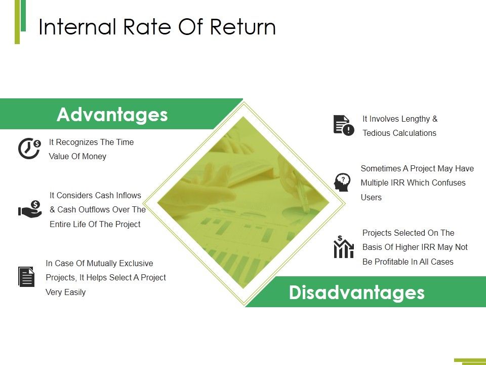 Internal_Rate_Of_Return_Template_2_Ppt_PowerPoint_Presentation_Infographics_Background_Slide_1.jpg