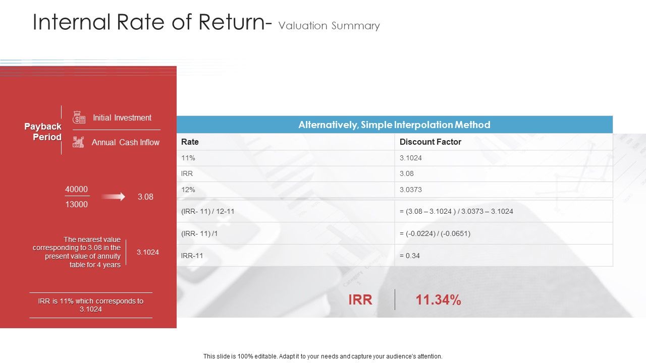 Internal_Rate_Of_Return_Valuation_Summary_Demonstration_PDF_Slide_1.jpg
