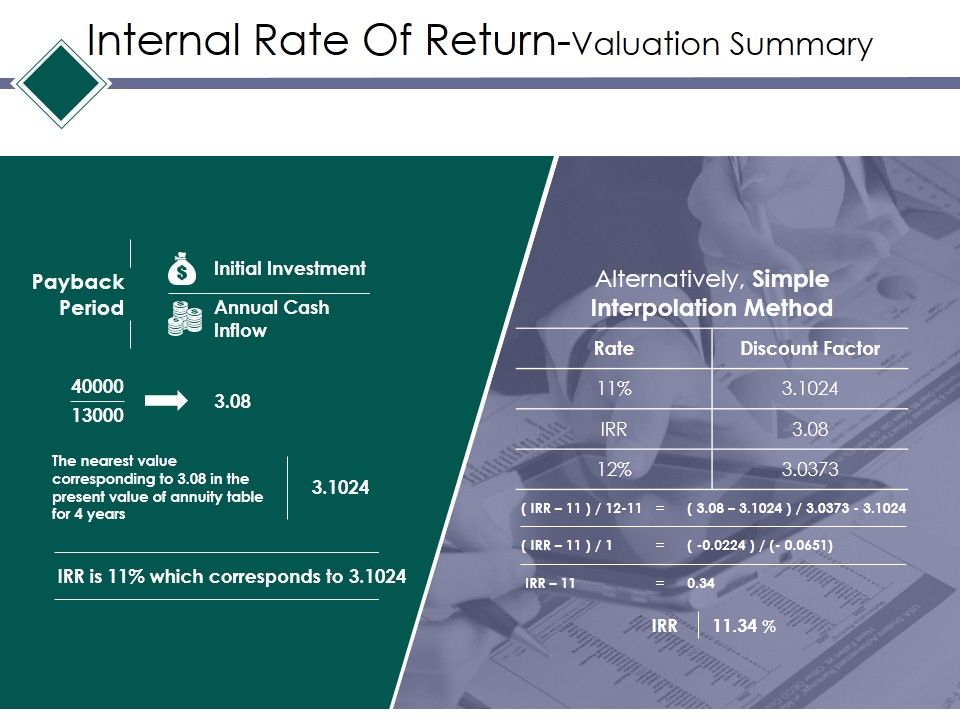 Internal_Rate_Of_Return_Valuation_Summary_Ppt_PowerPoint_Presentation_Inspiration_Format_Ideas_Slide_1.jpg