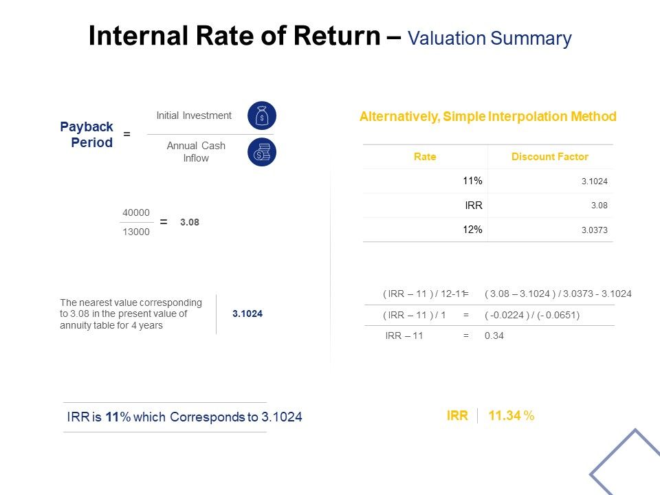 Internal_Rate_Of_Return_Valuation_Summary_Ppt_PowerPoint_Presentation_Layouts_Background_Images_Slide_1.jpg