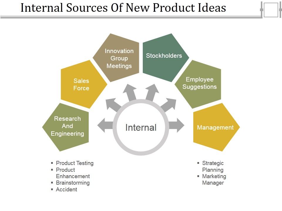 Internal_Sources_Of_New_Product_Ideas_Ppt_PowerPoint_Presentation_File_Introduction_Slide_1.jpg