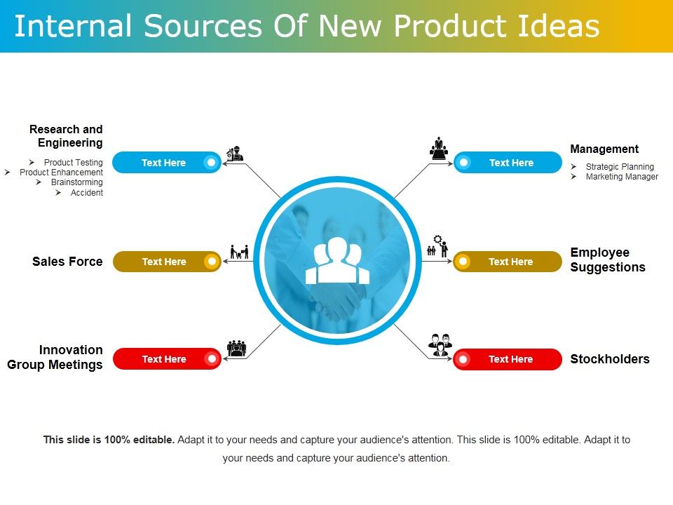 Internal_Sources_Of_New_Product_Ideas_Ppt_PowerPoint_Presentation_Ideas_Maker_Slide_1.jpg
