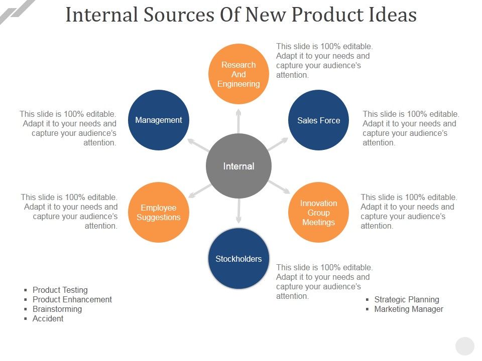 Internal_Sources_Of_New_Product_Ideas_Ppt_PowerPoint_Presentation_Infographics_Graphics_Design_Slide_1.jpg
