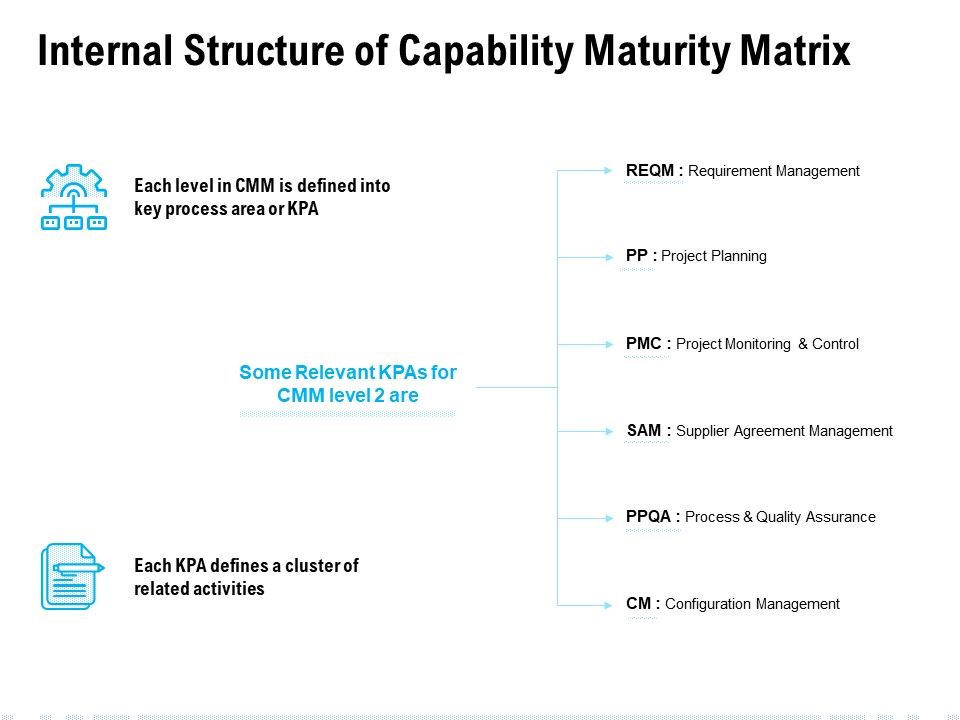 Internal_Structure_Of_Capability_Maturity_Matrix_Ppt_PowerPoint_Presentation_File_Background_Designs_Slide_1.jpg