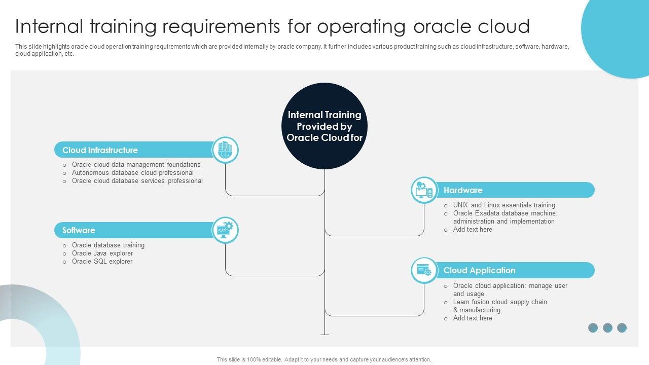 Internal_Training_Requirements_For_Operating_Oracle_Cloud_Structure_PDF_Slide_1.jpg