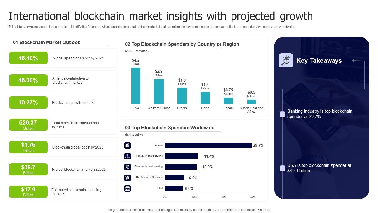 International_Blockchain_Market_Insights_With_Projected_Growth_Microsoft_PDF_Slide_1.jpg