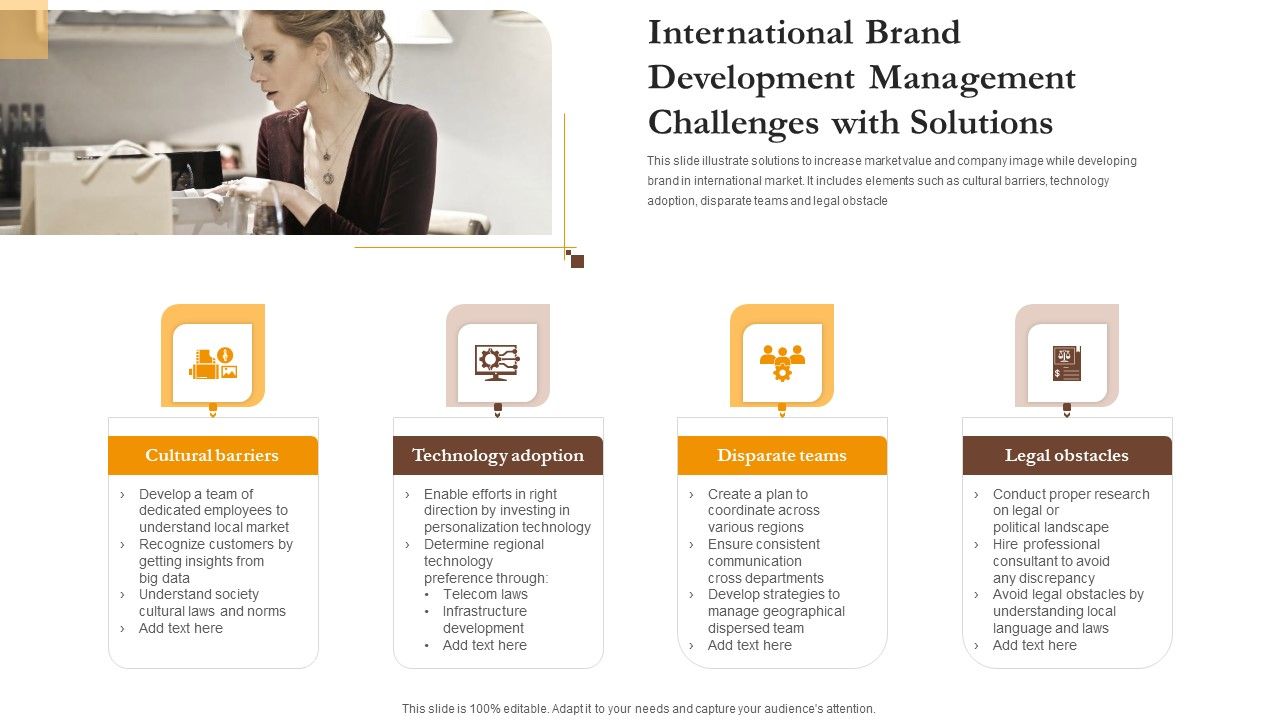 International_Brand_Development_Management_Challenges_With_Solutions_Demonstration_PDF_Slide_1.jpg