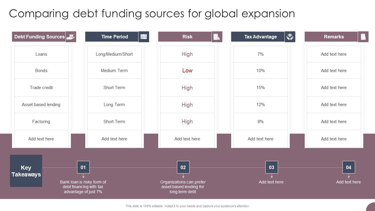 International_Business_Extension_Comparing_Debt_Funding_Sources_For_Global_Expansion_Graphics_PDF_Slide_1.jpg