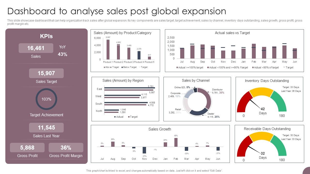 International_Business_Extension_Dashboard_To_Analyse_Sales_Post_Global_Expansion_Guidelines_PDF_Slide_1.jpg