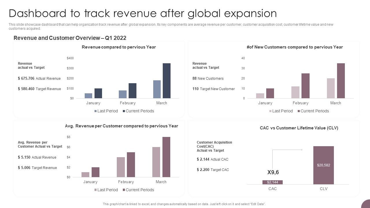 International_Business_Extension_Dashboard_To_Track_Revenue_After_Global_Expansion_Introduction_PDF_Slide_1.jpg