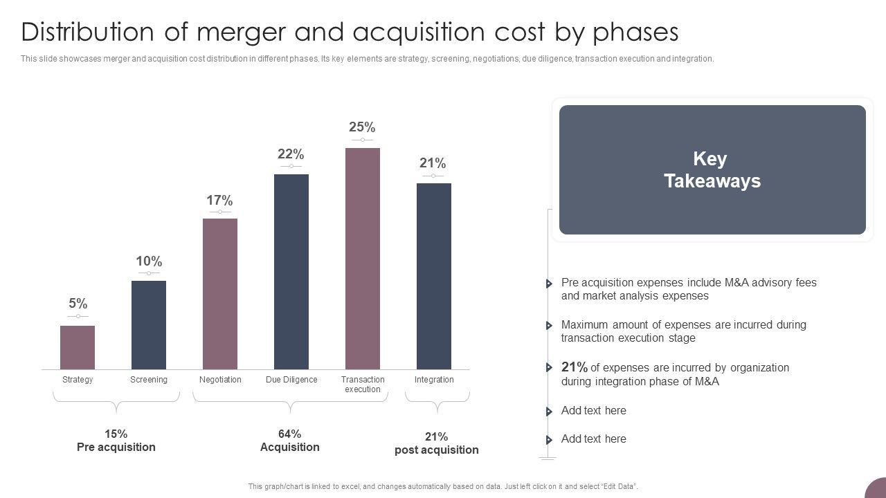International_Business_Extension_Distribution_Of_Merger_And_Acquisition_Cost_By_Phases_Themes_PDF_Slide_1.jpg