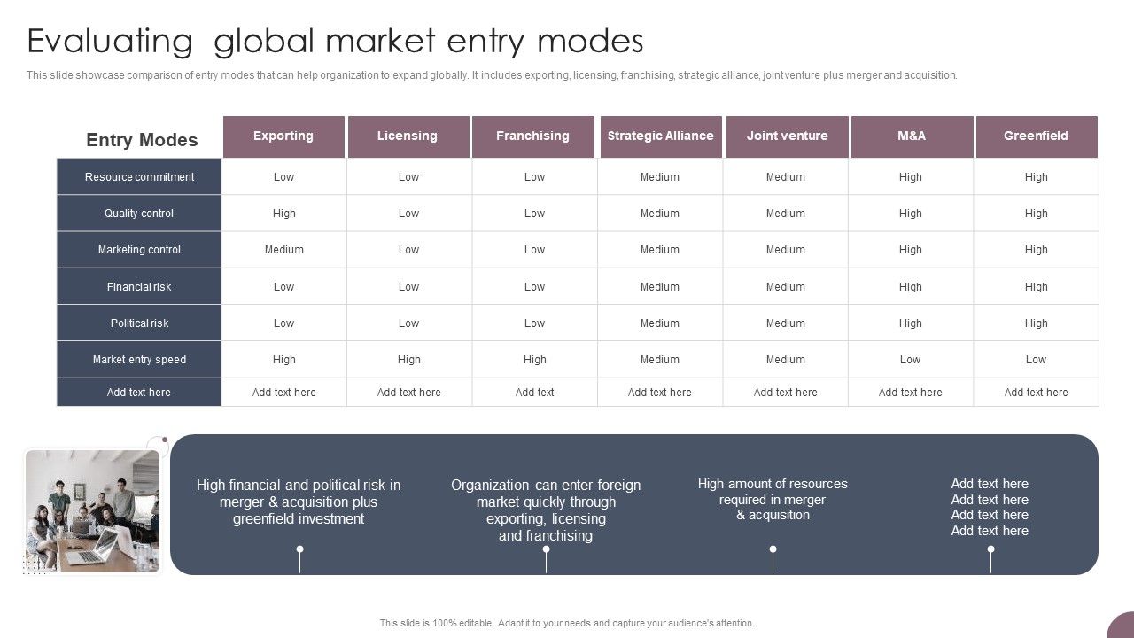 International_Business_Extension_Evaluating_Global_Market_Entry_Modes_Rules_PDF_Slide_1.jpg