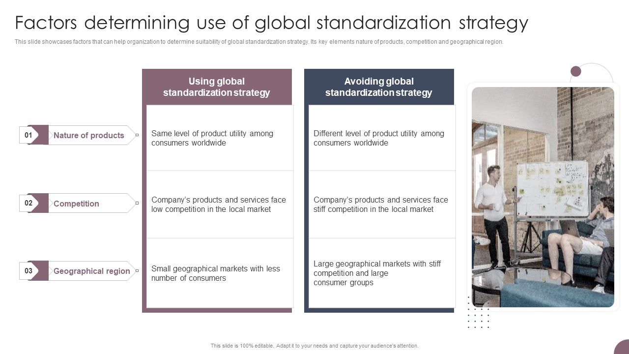International_Business_Extension_Factors_Determining_Use_Of_Global_Standardization_Strategy_Infographics_PDF_Slide_1.jpg