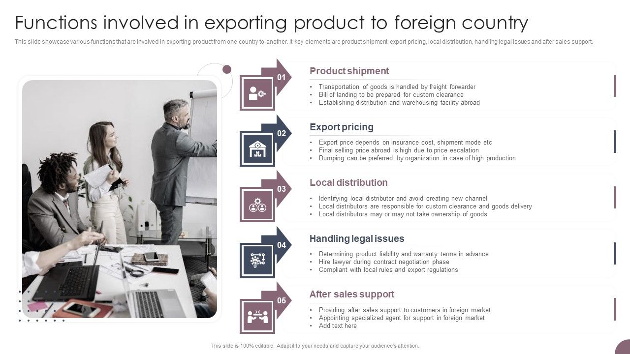 International_Business_Extension_Functions_Involved_In_Exporting_Product_To_Foreign_Country_Formats_PDF_Slide_1.jpg
