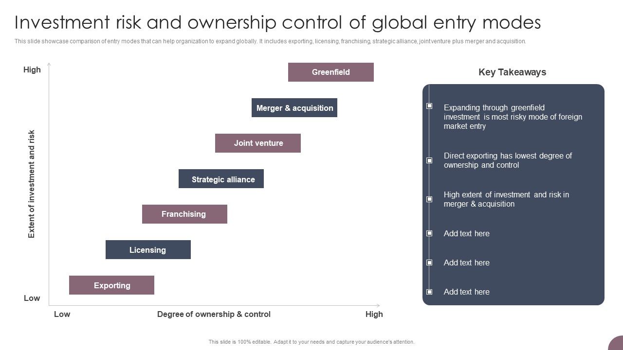 International_Business_Extension_Investment_Risk_And_Ownership_Control_Of_Global_Entry_Modes_Portrait_PDF_Slide_1.jpg
