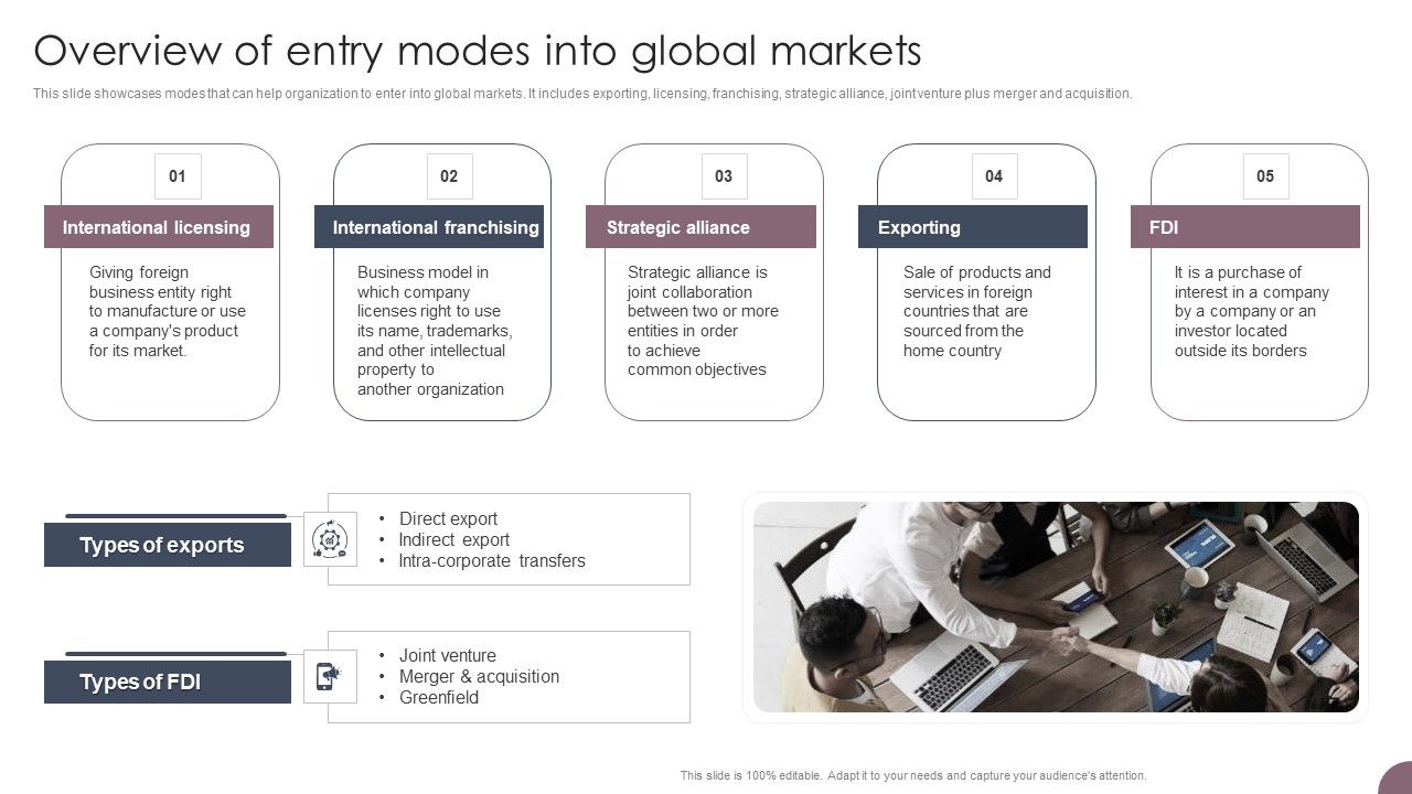 International_Business_Extension_Overview_Of_Entry_Modes_Into_Global_Markets_Download_PDF_Slide_1.jpg