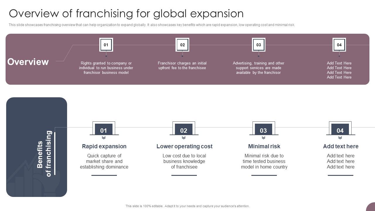 International_Business_Extension_Overview_Of_Franchising_For_Global_Expansion_Elements_PDF_Slide_1.jpg
