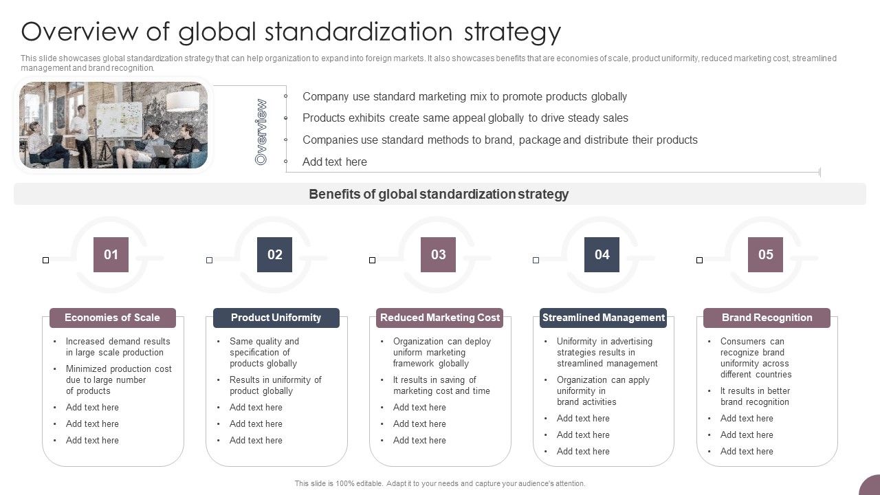 International_Business_Extension_Overview_Of_Global_Standardization_Strategy_Elements_PDF_Slide_1.jpg