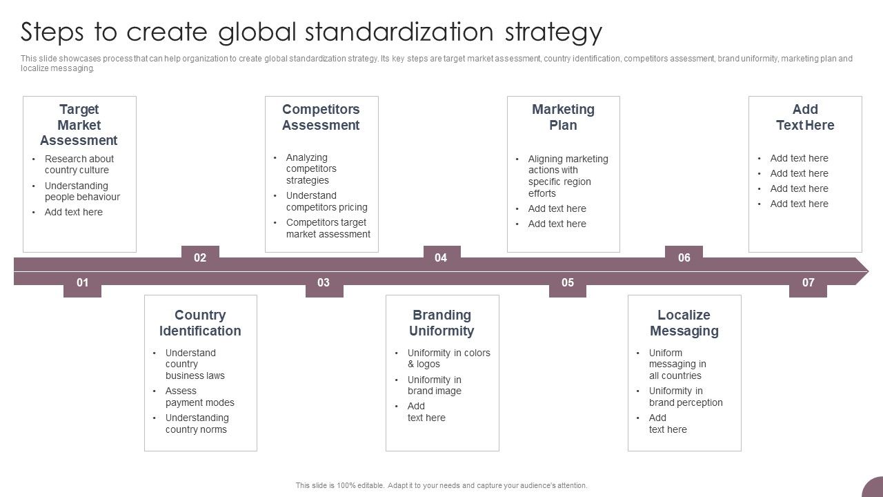 International_Business_Extension_Steps_To_Create_Global_Standardization_Strategy_Clipart_PDF_Slide_1.jpg