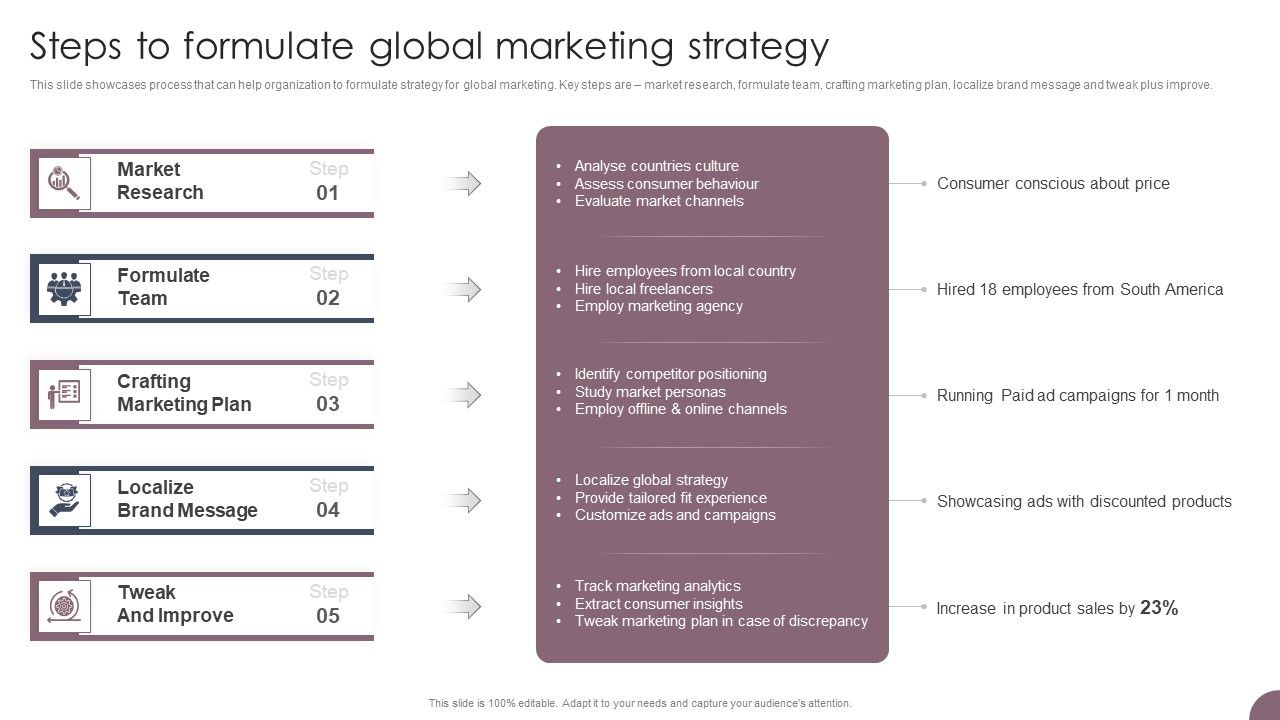 International_Business_Extension_Steps_To_Formulate_Global_Marketing_Strategy_Formats_PDF_Slide_1.jpg