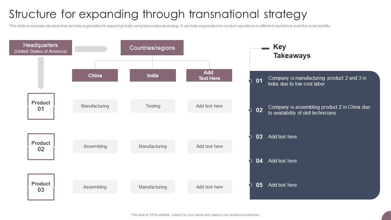 International_Business_Extension_Structure_For_Expanding_Through_Transnational_Strategy_Guidelines_PDF_Slide_1.jpg