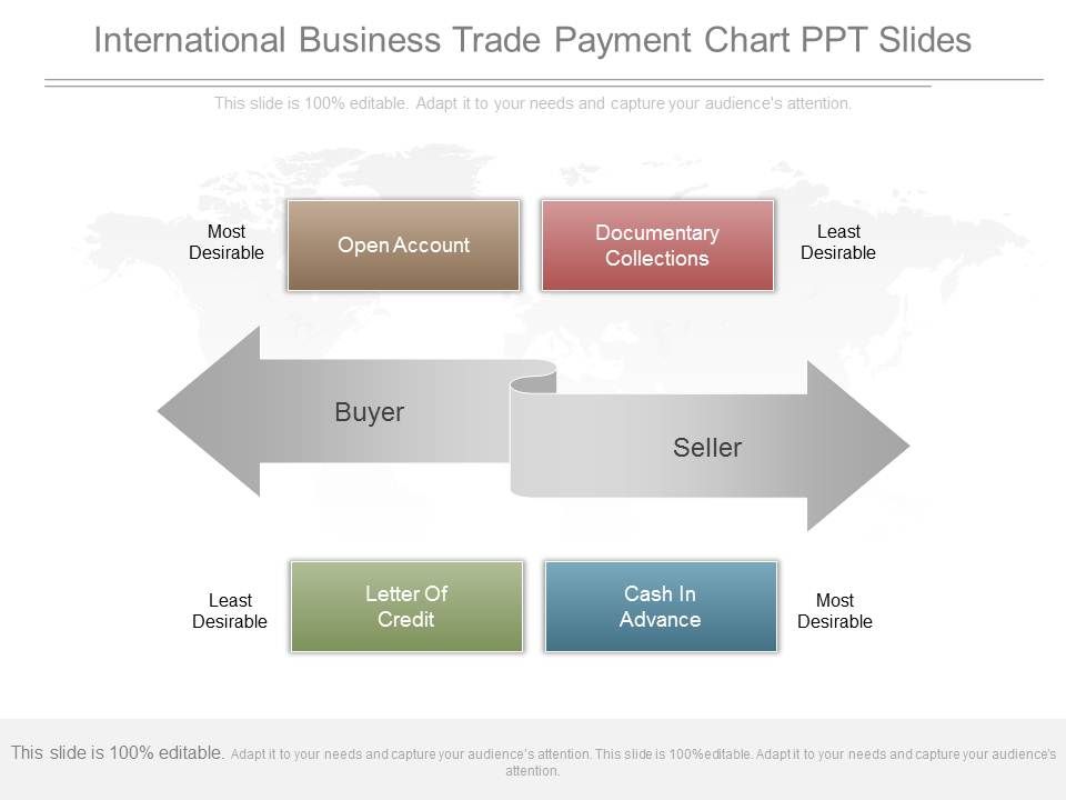 International_Business_Trade_Payment_Chart_Ppt_Slides_1.jpg