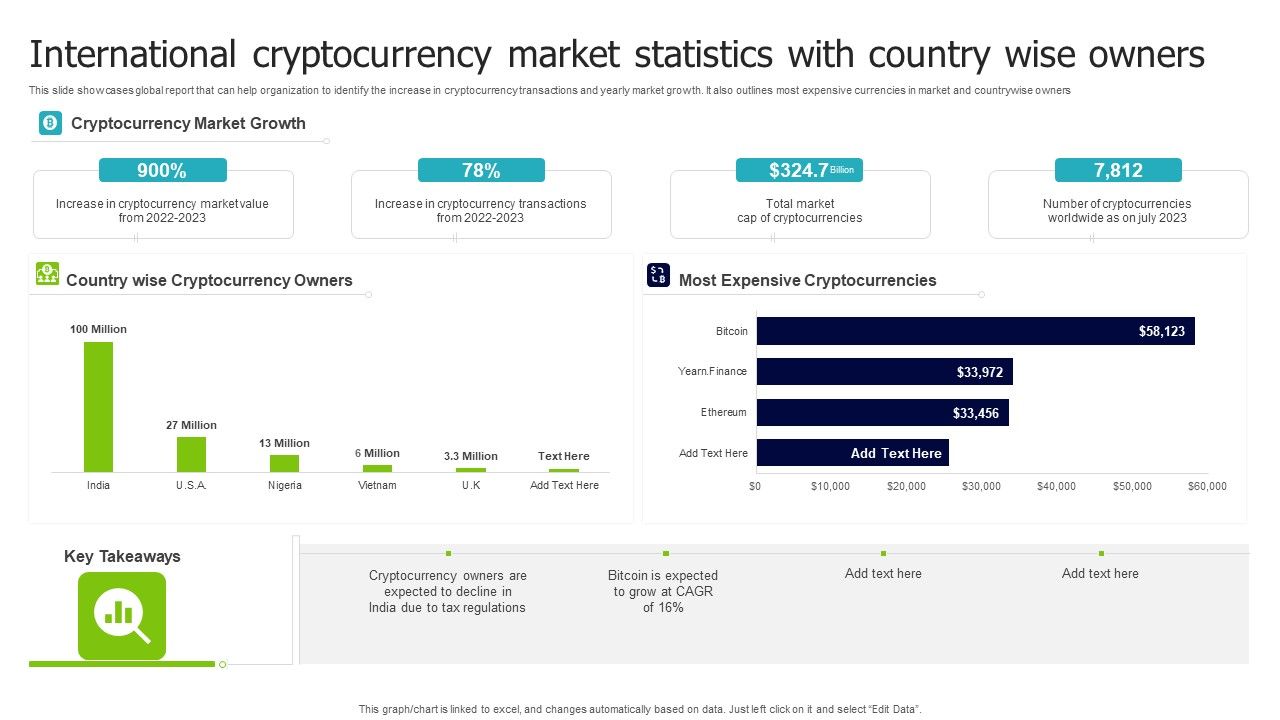 International_Cryptocurrency_Market_Statistics_With_Country_Wise_Owners_Formats_PDF_Slide_1.jpg