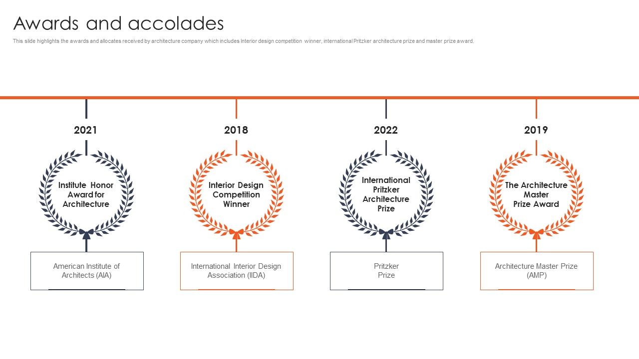International_Design_And_Architecture_Firm_Awards_And_Accolades_Slides_PDF_Slide_1.jpg