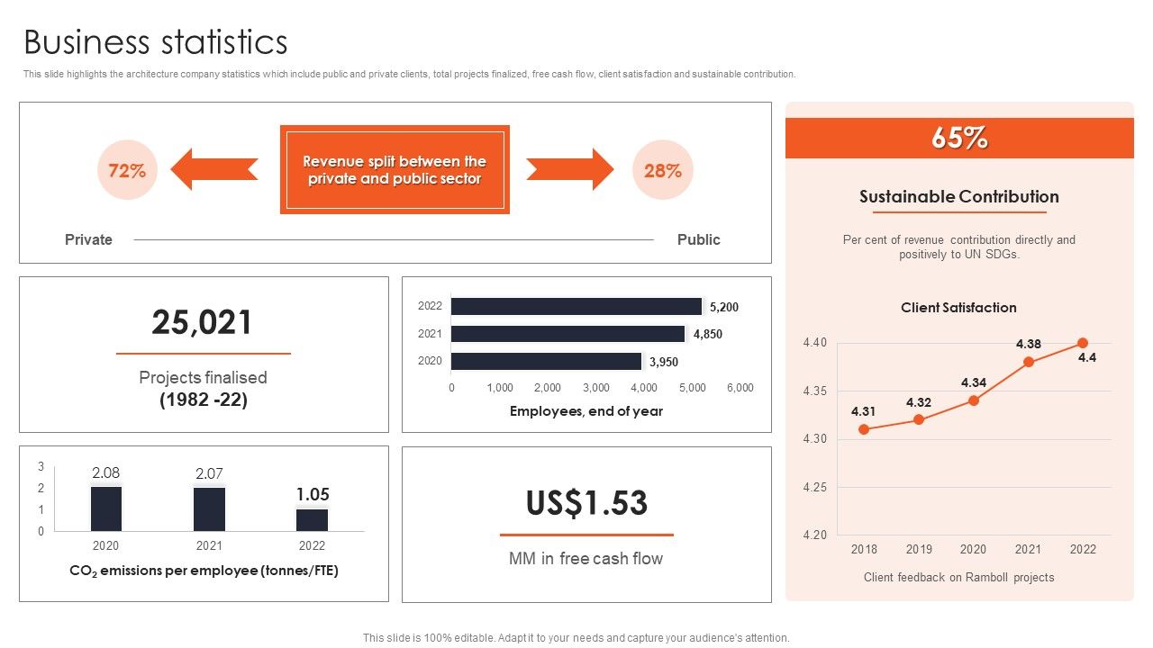 International_Design_And_Architecture_Firm_Business_Statistics_Designs_PDF_Slide_1.jpg