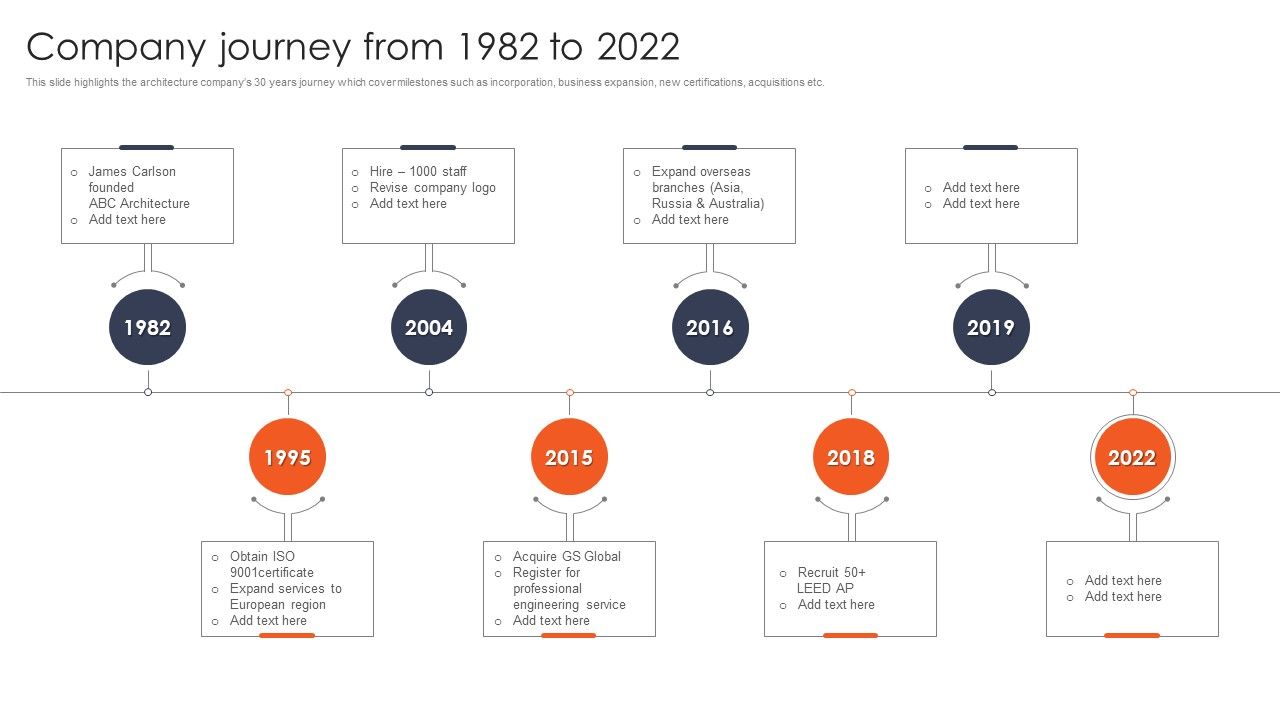 International_Design_And_Architecture_Firm_Company_Journey_From_1982_To_2022_Structure_PDF_Slide_1.jpg