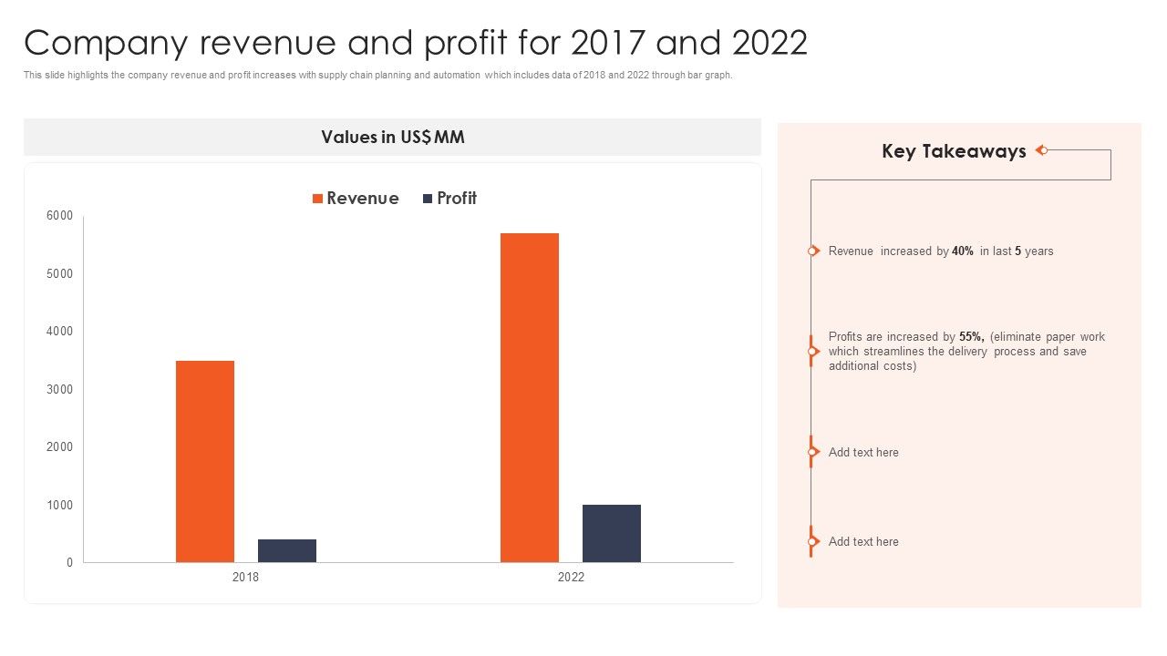 International_Design_And_Architecture_Firm_Company_Revenue_And_Profit_For_2017_And_2022_Structure_PDF_Slide_1.jpg