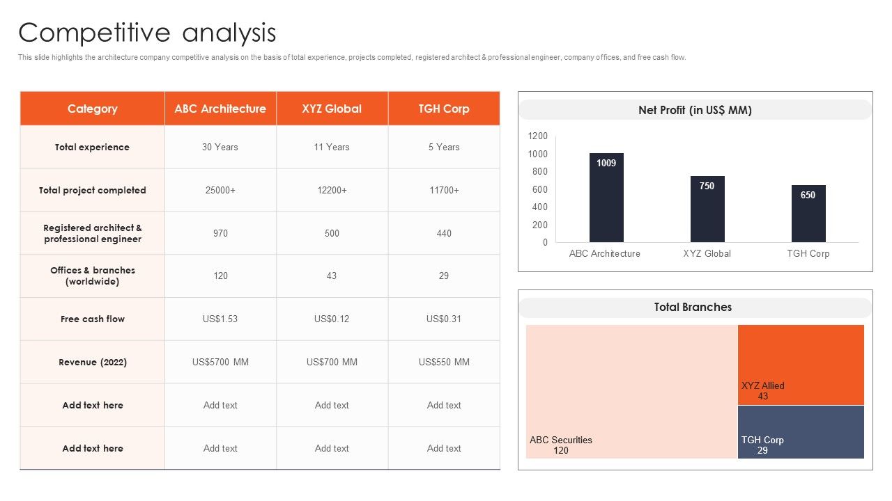 International_Design_And_Architecture_Firm_Competitive_Analysis_Slides_PDF_Slide_1.jpg
