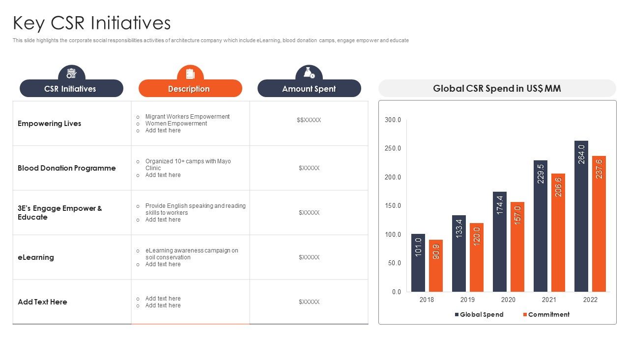 International_Design_And_Architecture_Firm_Key_CSR_Initiatives_Ppt_Background_Images_PDF_Slide_1.jpg