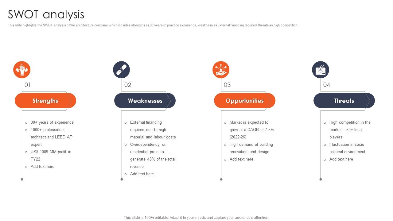 International_Design_And_Architecture_Firm_SWOT_Analysis_Ppt_Professional_File_Formats_PDF_Slide_1.jpg