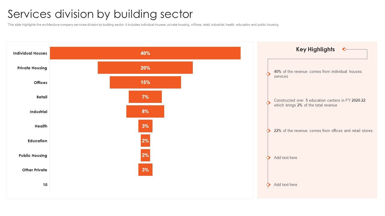 International_Design_And_Architecture_Firm_Services_Division_By_Building_Sector_Information_PDF_Slide_1.jpg