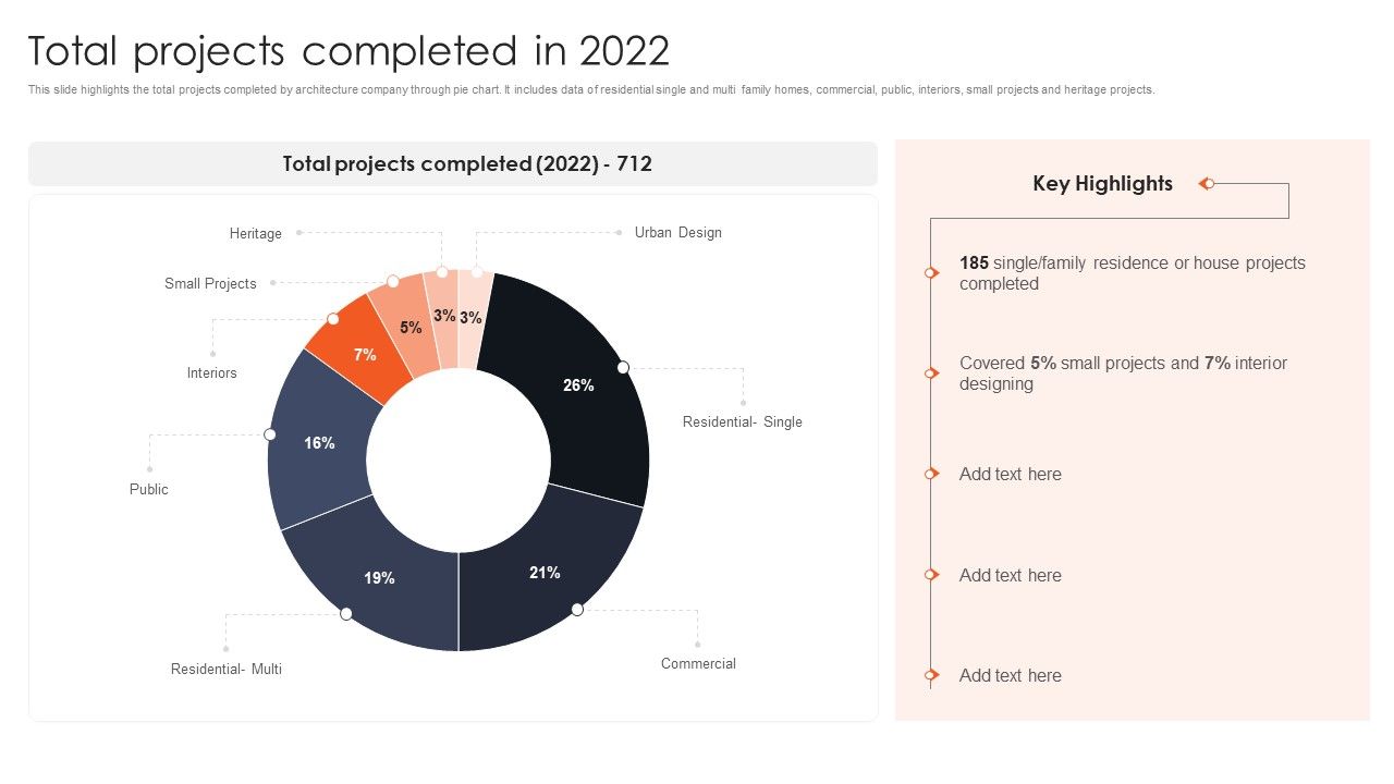 International_Design_And_Architecture_Firm_Total_Projects_Completed_In_2022_Guidelines_PDF_Slide_1.jpg