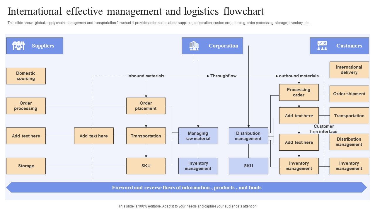 International_Effective_Management_And_Logistics_Flowchart_Clipart_PDF_Slide_1.jpg