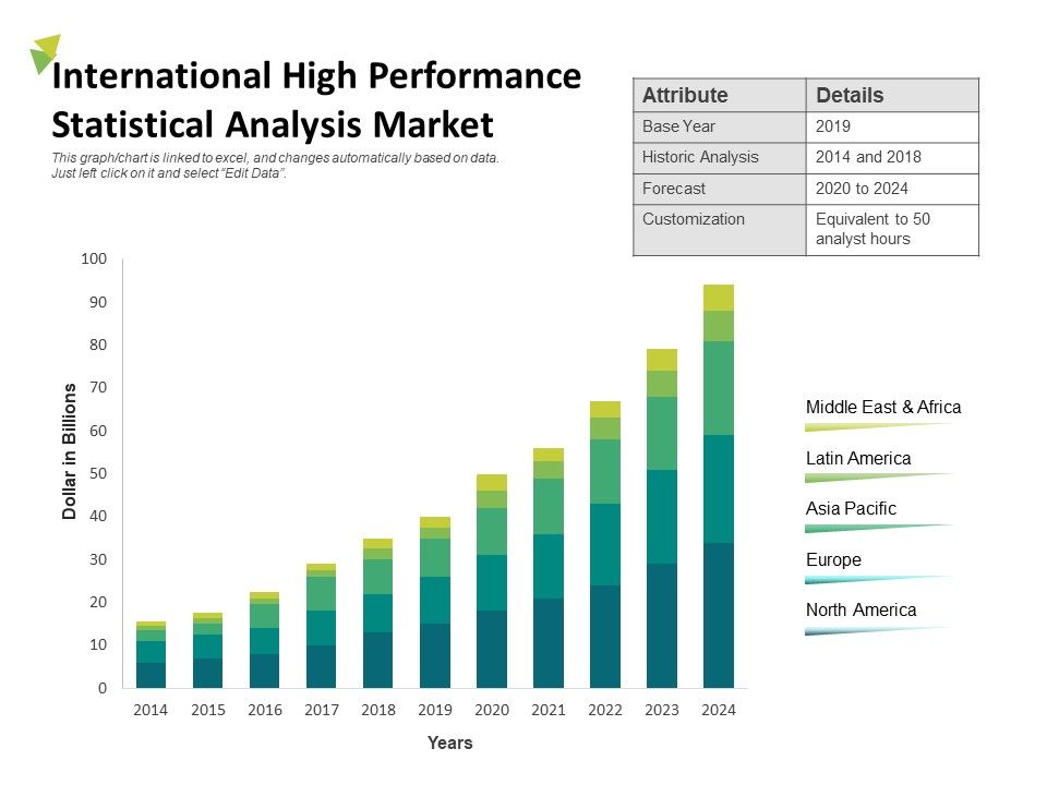 International_High_Performance_Statistical_Analysis_Market_Ppt_PowerPoint_Presentation_Icon_Template_PDF_Slide_1.jpg