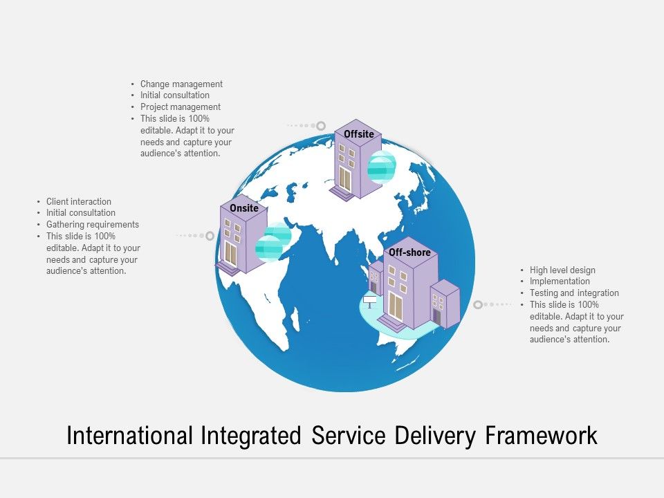 International_Integrated_Service_Delivery_Framework_Ppt_PowerPoint_Presentation_Layouts_Graphics_Template_PDF_Slide_1.jpg