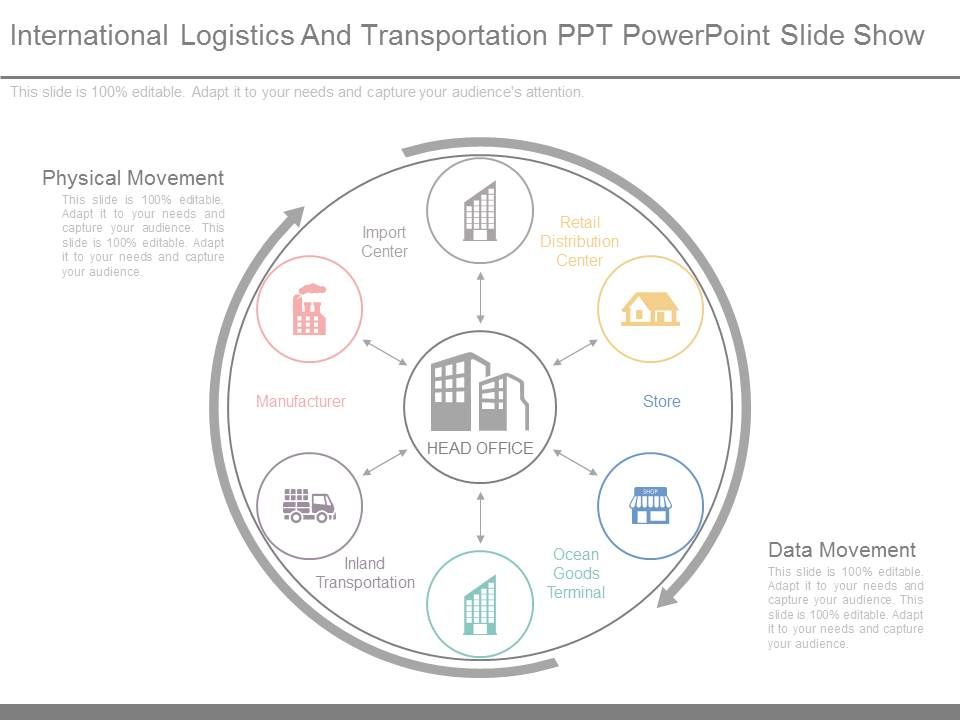 International_Logistics_And_Transportation_Ppt_Powerpoint_Slide_Show_1.jpg