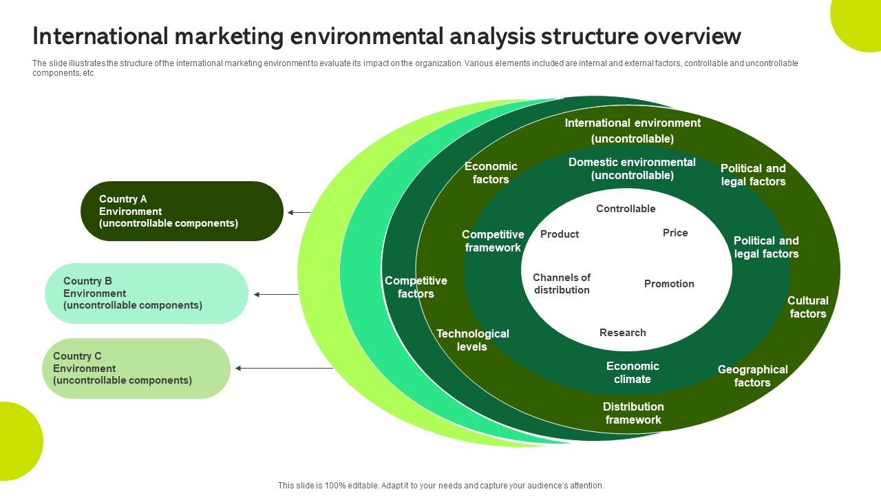 International_Marketing_Environmental_Analysis_Structure_Overview_Ideas_PDF_Slide_1.jpg