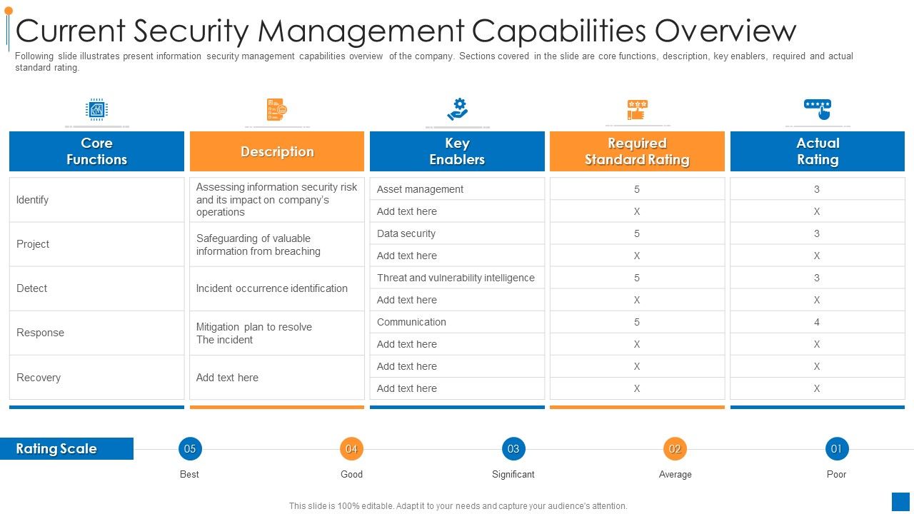 International_Organization_Standardization_270001_Current_Security_Management_Capabilities_Overview_Pictures_PDF_Slide_1.jpg